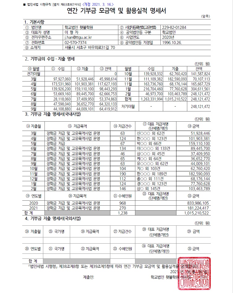 2020기부금모금액및활용실적.jpg