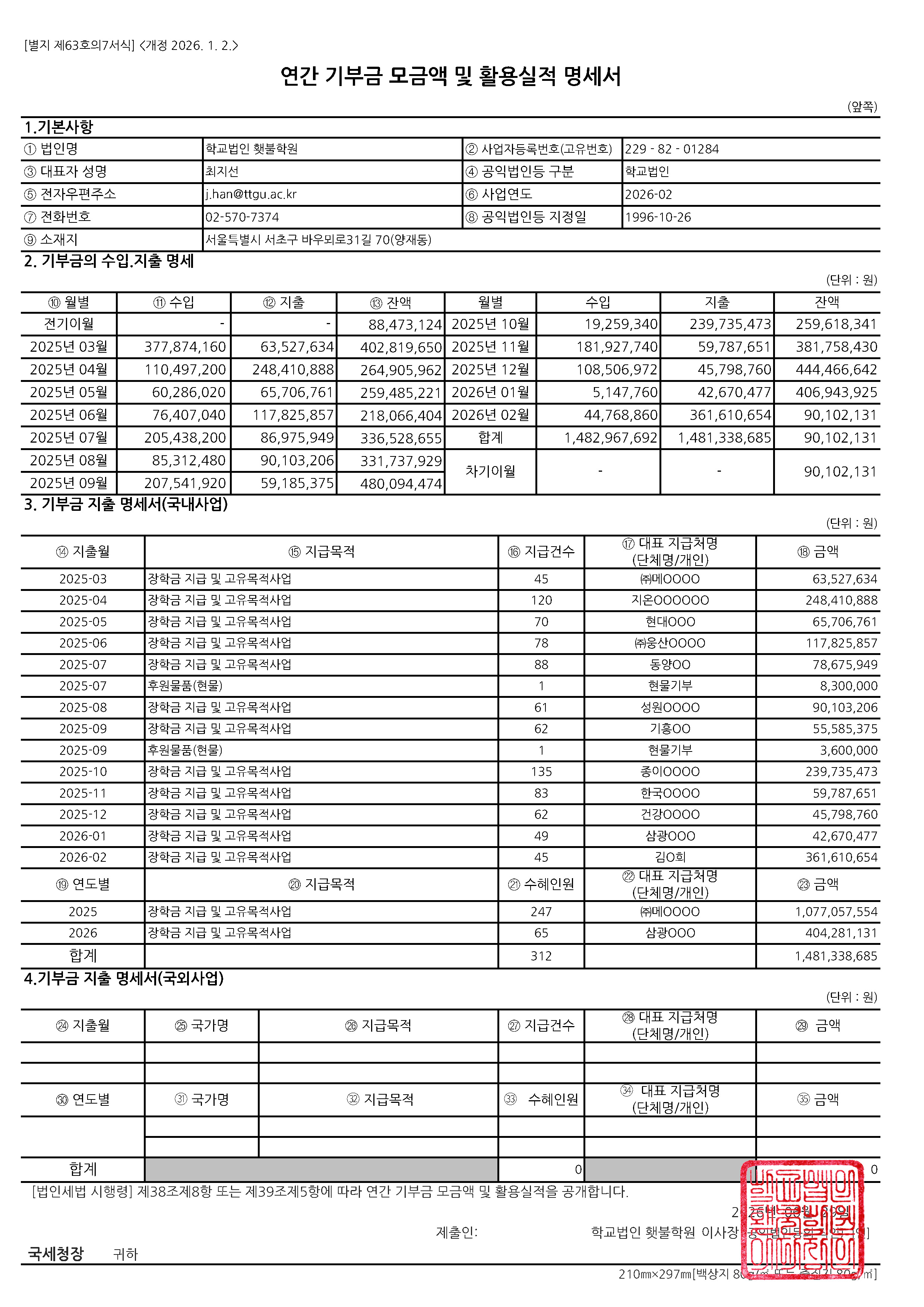 연간기부금모금액 및 활용실적명세_2025.jpg