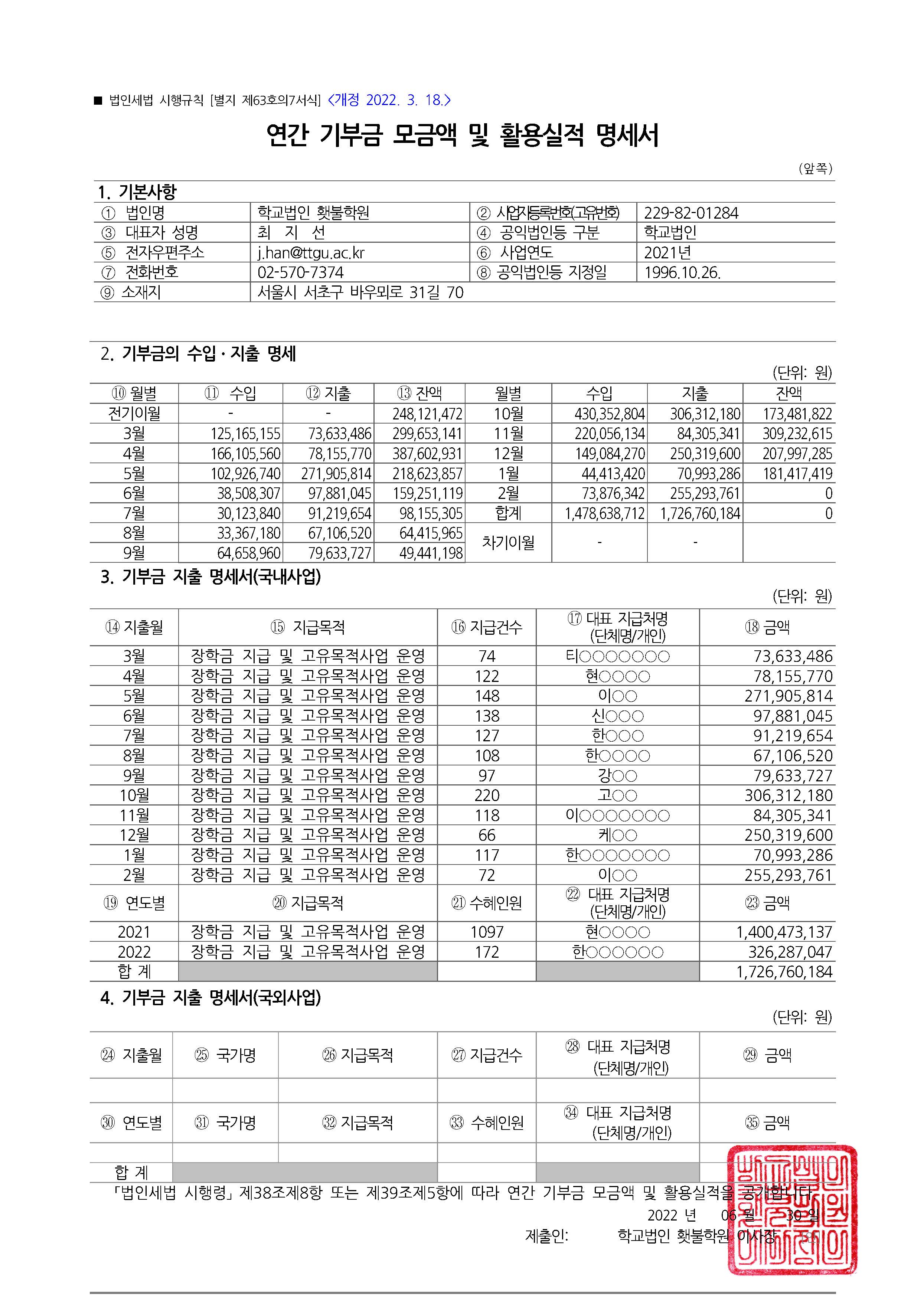 2021_기부금모금 및 활용실적명세.jpg